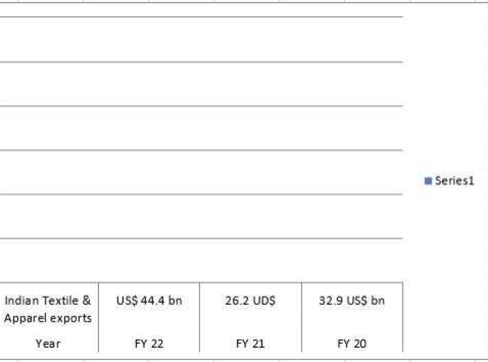 Apparel Imports & Retail Sales: Q1 2023 
